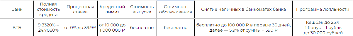 Кредитные карты: удобство, доступность и лучшие условия от пяти банков России - Моё, Кредит, Финансы, Банк ВТБ, Кредитка, Газпромбанк, Сберкарта, Мтс-Банк, Т-банк, Альфа-Банк, Тинькофф банк, Банк, Финансовая грамотность