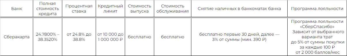 Кредитные карты: удобство, доступность и лучшие условия от пяти банков России - Моё, Кредит, Финансы, Банк ВТБ, Кредитка, Газпромбанк, Сберкарта, Мтс-Банк, Т-банк, Альфа-Банк, Тинькофф банк, Банк, Финансовая грамотность