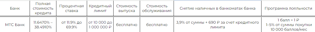 Кредитные карты: удобство, доступность и лучшие условия от пяти банков России - Моё, Кредит, Финансы, Банк ВТБ, Кредитка, Газпромбанк, Сберкарта, Мтс-Банк, Т-банк, Альфа-Банк, Тинькофф банк, Банк, Финансовая грамотность