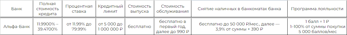 Кредитные карты: удобство, доступность и лучшие условия от пяти банков России - Моё, Кредит, Финансы, Банк ВТБ, Кредитка, Газпромбанк, Сберкарта, Мтс-Банк, Т-банк, Альфа-Банк, Тинькофф банк, Банк, Финансовая грамотность