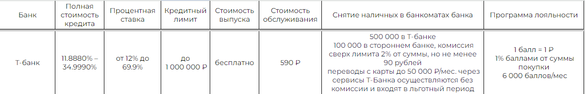 Кредитные карты: удобство, доступность и лучшие условия от пяти банков России - Моё, Кредит, Финансы, Банк ВТБ, Кредитка, Газпромбанк, Сберкарта, Мтс-Банк, Т-банк, Альфа-Банк, Тинькофф банк, Банк, Финансовая грамотность