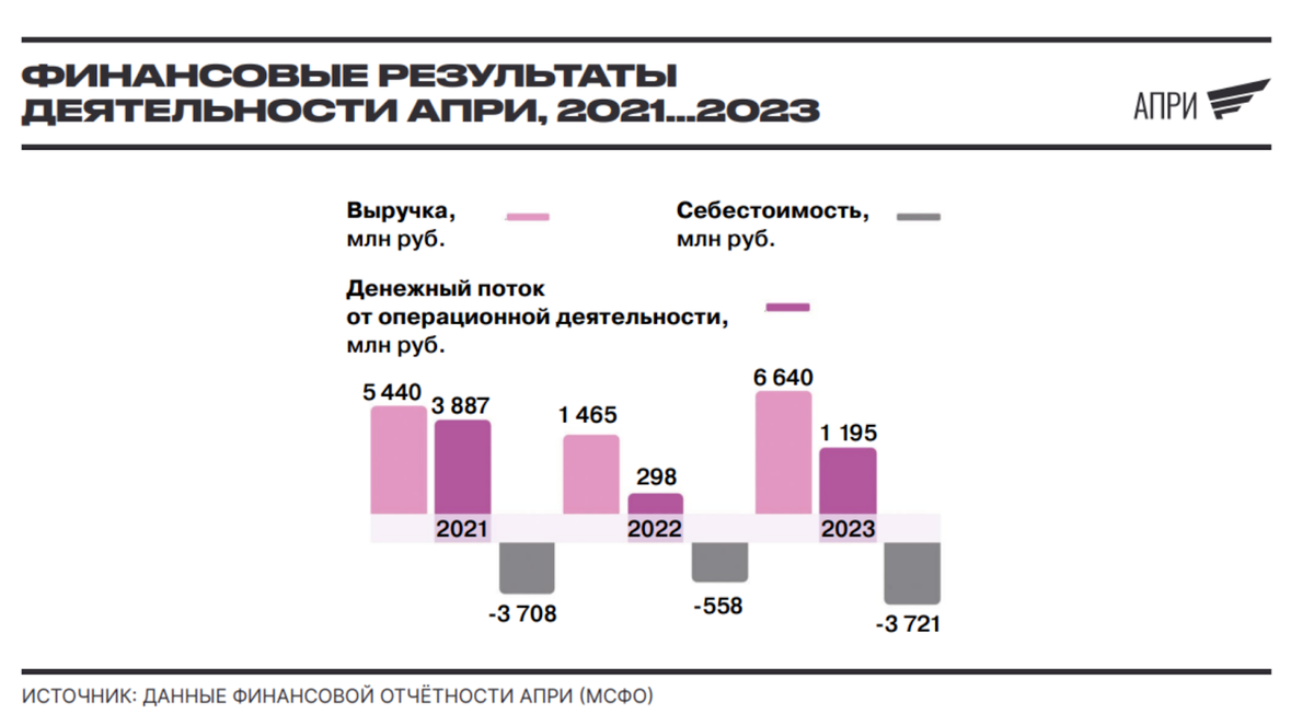 Суровое челябинское IPO. АПРИ выходит на биржу - Моё, Фондовый рынок, Инвестиции в акции, Инвестиции, Биржа, Ipo, Дивиденды, Длиннопост