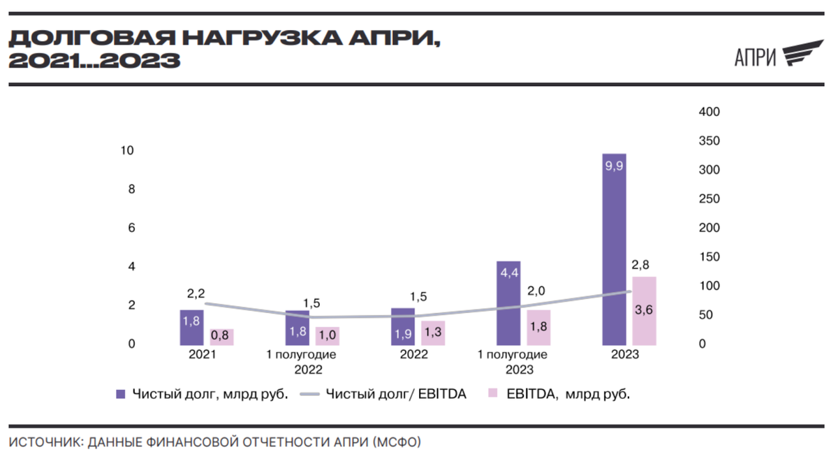 Суровое челябинское IPO. АПРИ выходит на биржу - Моё, Фондовый рынок, Инвестиции в акции, Инвестиции, Биржа, Ipo, Дивиденды, Длиннопост