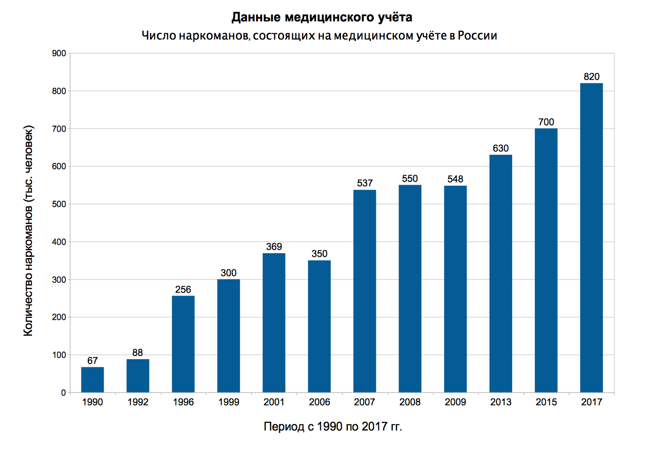 Ответ user5848953 в «Цена закладки» - Моё, Закладки, Наркодилер, Суд, Тюрьма, Госнаркоконтроль, Наркотики, Ответ на пост, Текст, Волна постов, Проститутки, Длиннопост