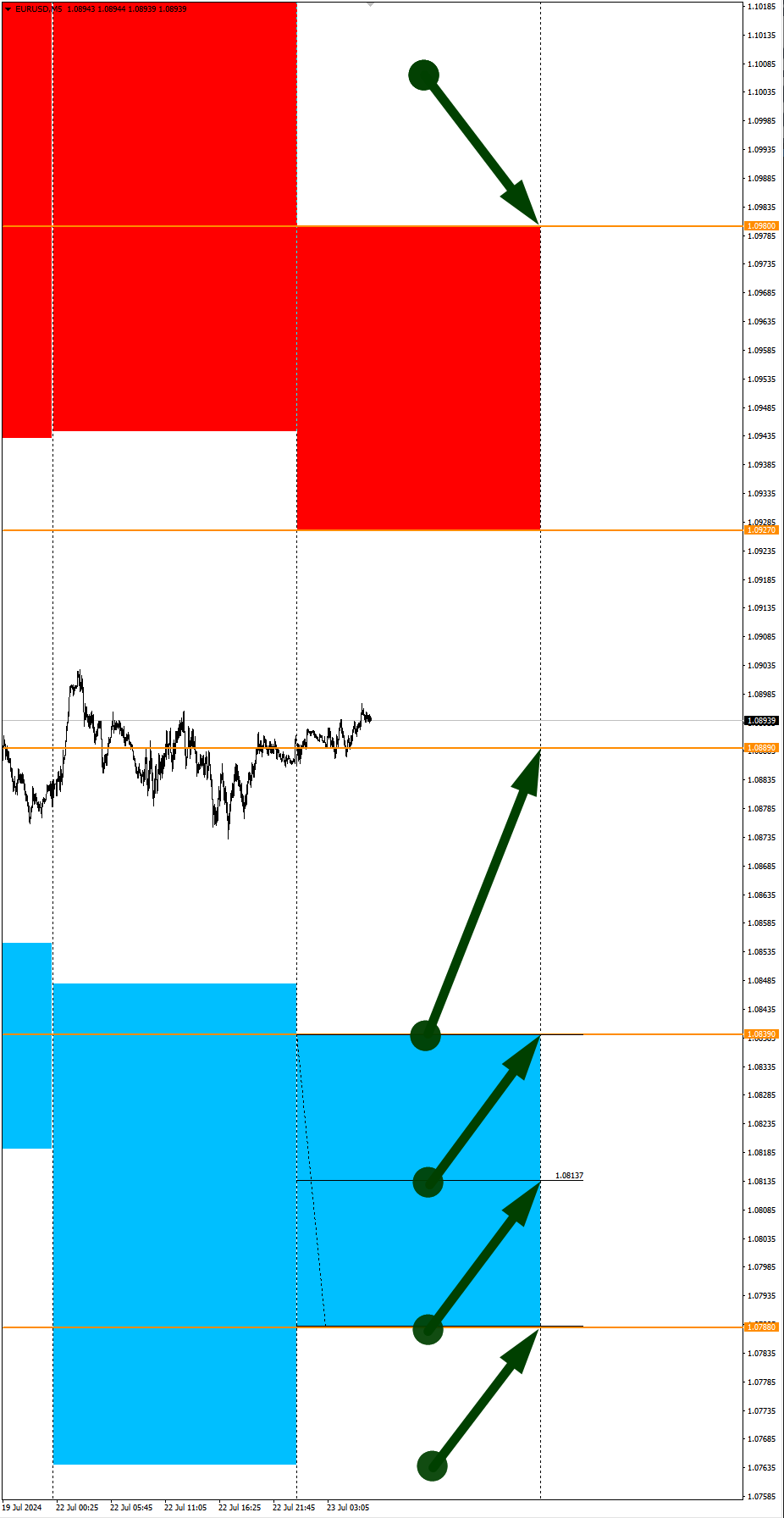 Expectations for a weak USD today: Seasonal trends and probabilities for Tuesday 07/23/2024 - Season, Probability, Forex, Investments, Trading, Snipers, Earnings, Moscow Exchange, Options, Bitcoins, Cryptocurrency, Earnings on the Internet, Video, Youtube, Longpost