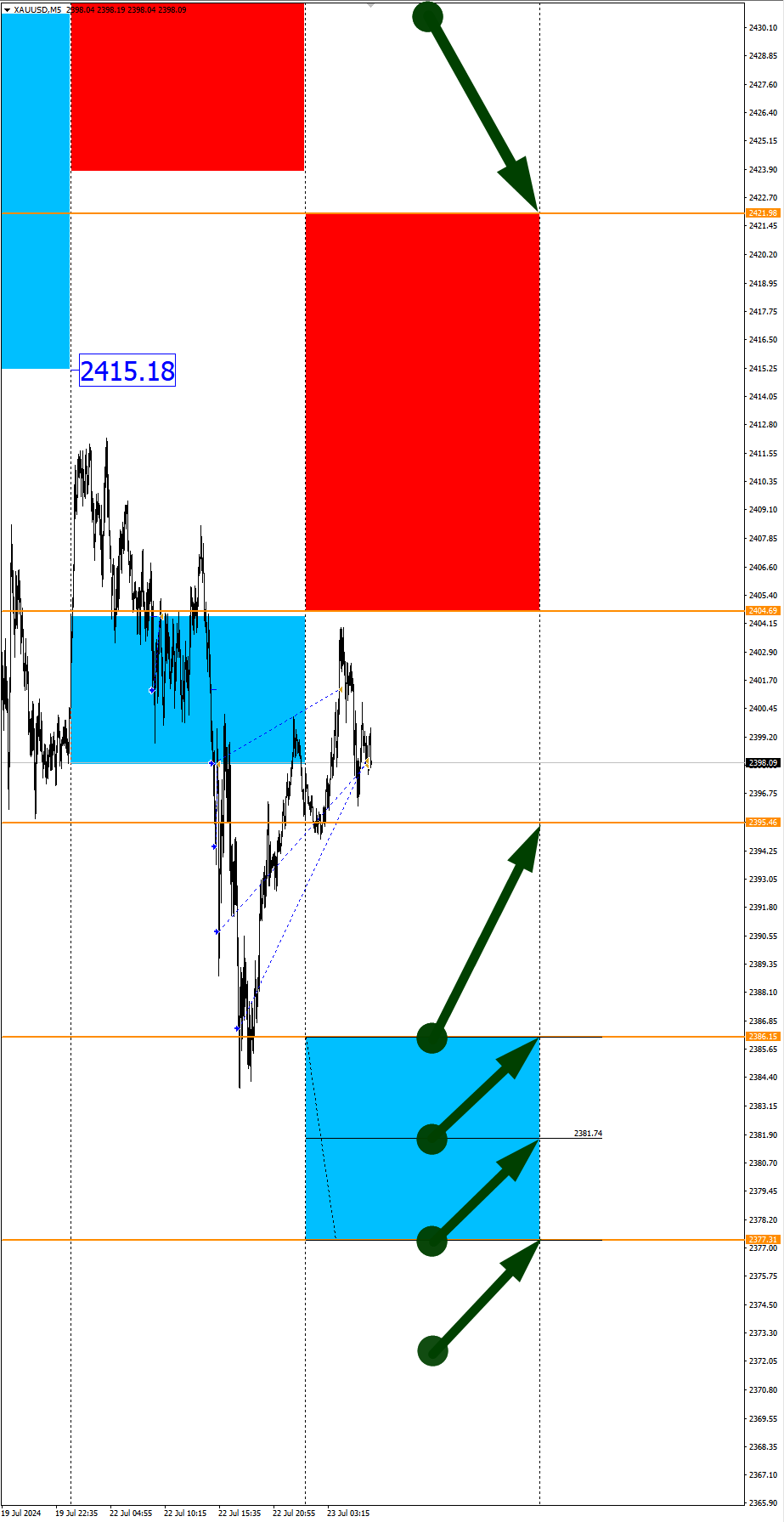 Expectations for a weak USD today: Seasonal trends and probabilities for Tuesday 07/23/2024 - Season, Probability, Forex, Investments, Trading, Snipers, Earnings, Moscow Exchange, Options, Bitcoins, Cryptocurrency, Earnings on the Internet, Video, Youtube, Longpost