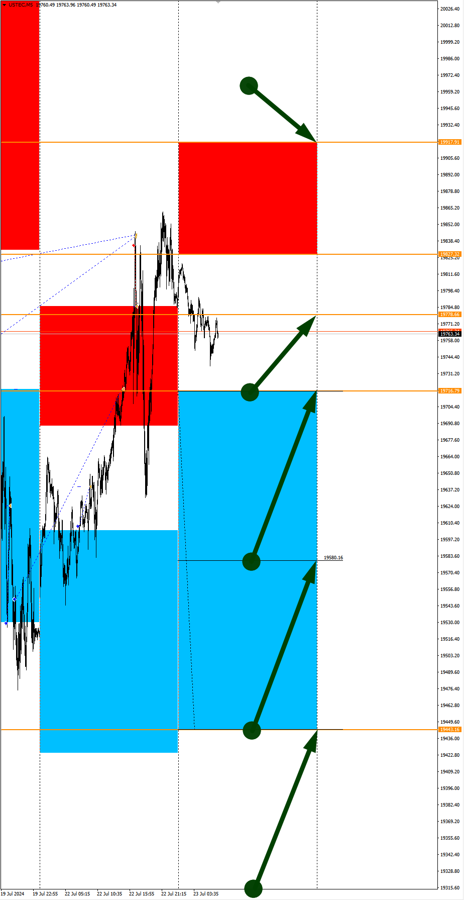 Expectations for a weak USD today: Seasonal trends and probabilities for Tuesday 07/23/2024 - Season, Probability, Forex, Investments, Trading, Snipers, Earnings, Moscow Exchange, Options, Bitcoins, Cryptocurrency, Earnings on the Internet, Video, Youtube, Longpost