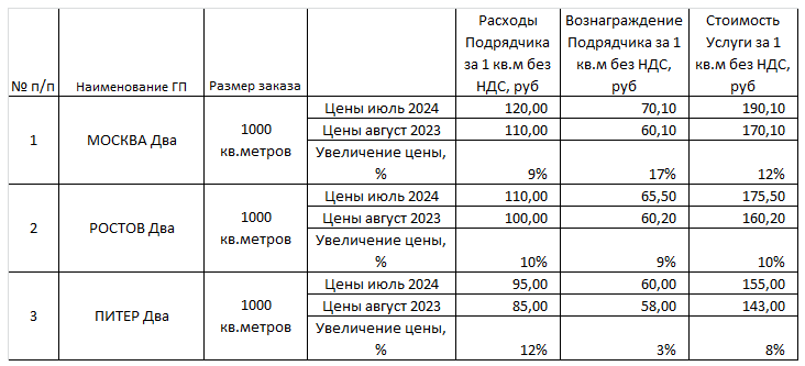 A little about Excel #1. How not to make tables - My, Microsoft Excel, Finance, Lesson, Education, Skill, Longpost