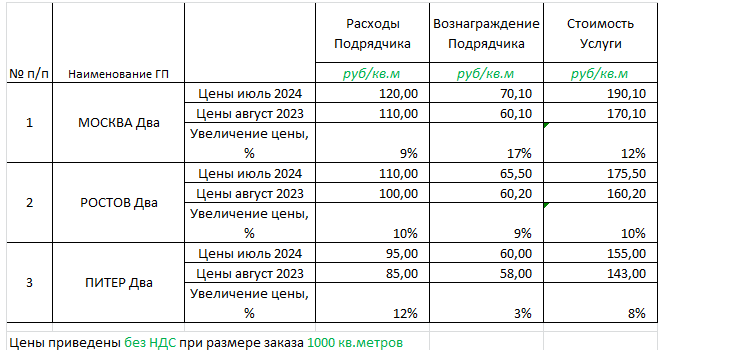 A little about Excel #1. How not to make tables - My, Microsoft Excel, Finance, Lesson, Education, Skill, Longpost