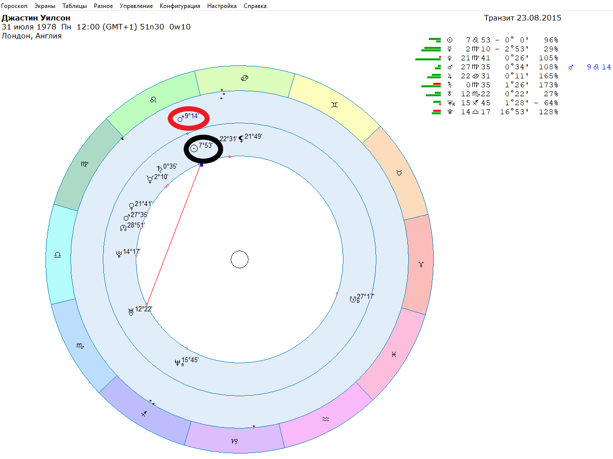 Transit Mars and accidents in motorsports - My, Автоспорт, Race, Celebrities, Astrology, Longpost