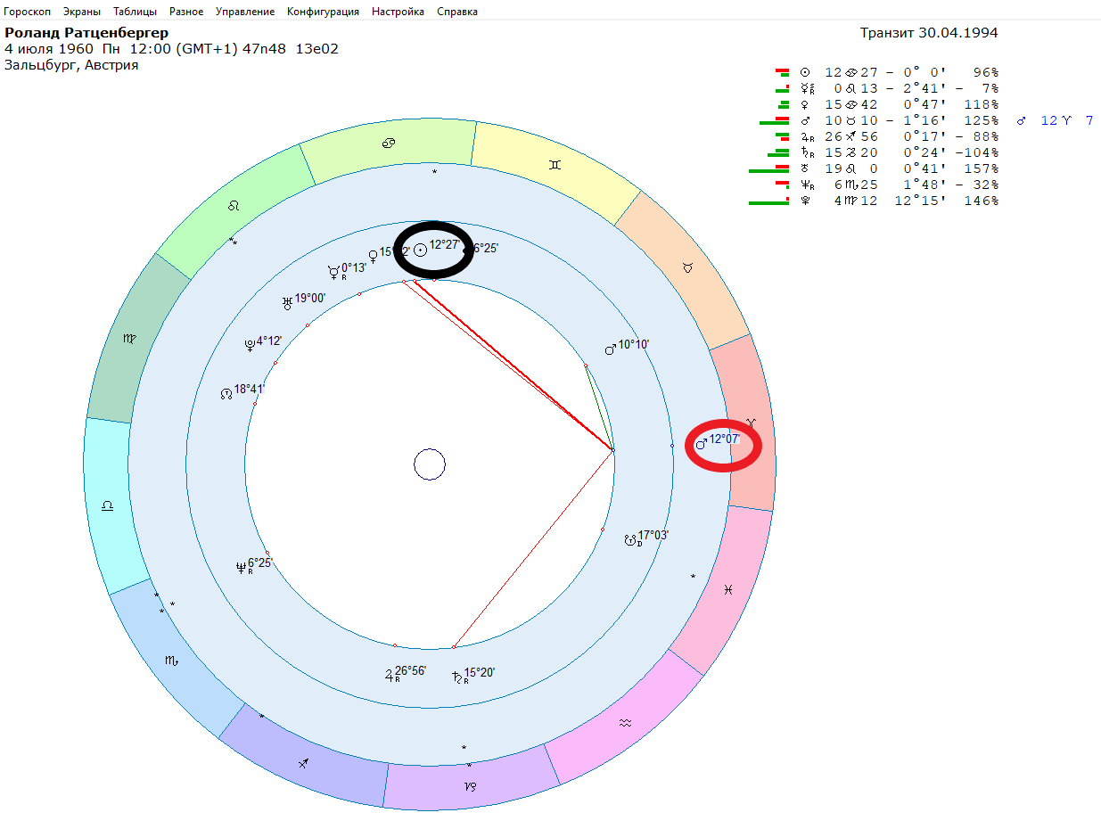 Transit Mars and accidents in motorsports - My, Автоспорт, Race, Celebrities, Astrology, Longpost