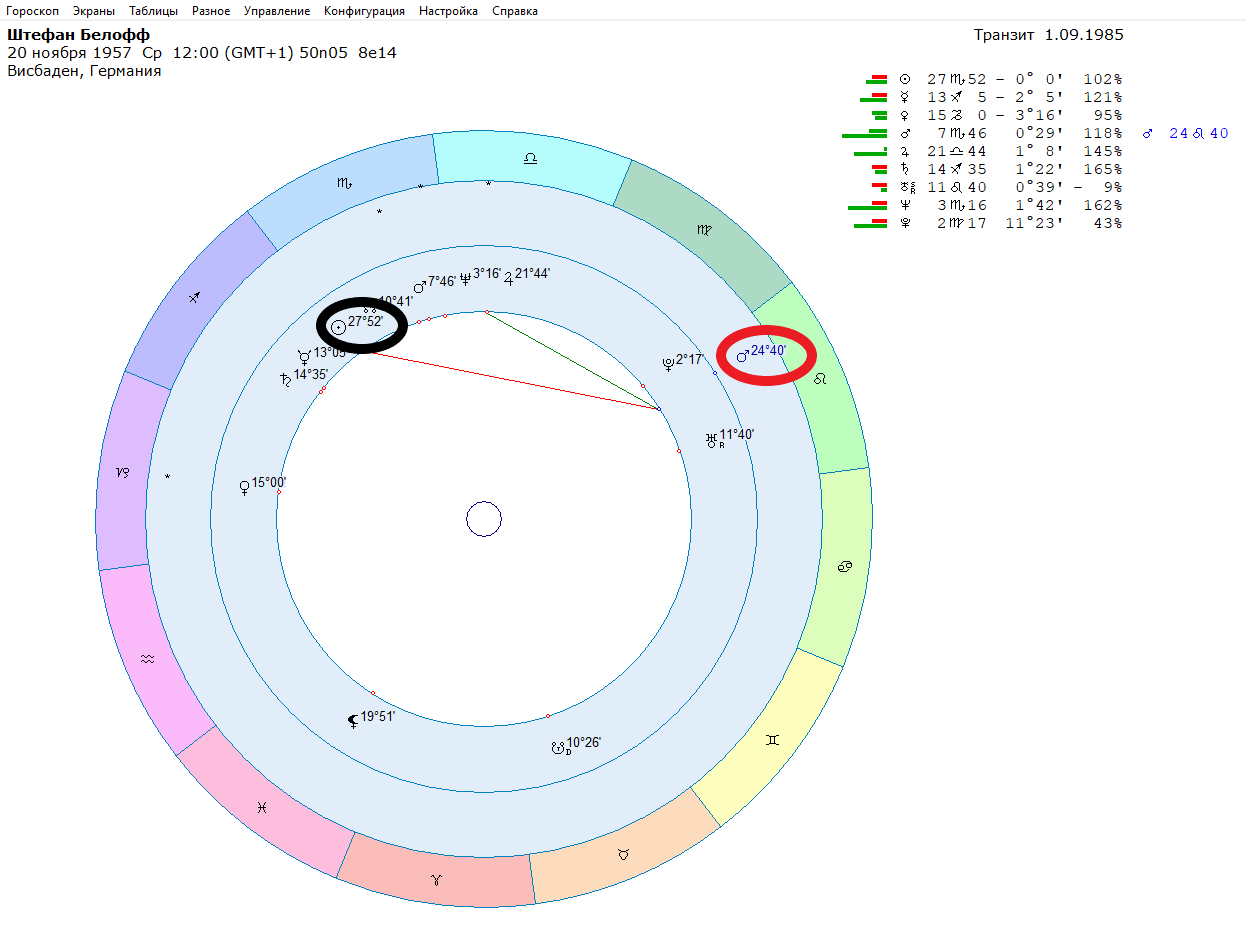 Transit Mars and accidents in motorsports - My, Автоспорт, Race, Celebrities, Astrology, Longpost