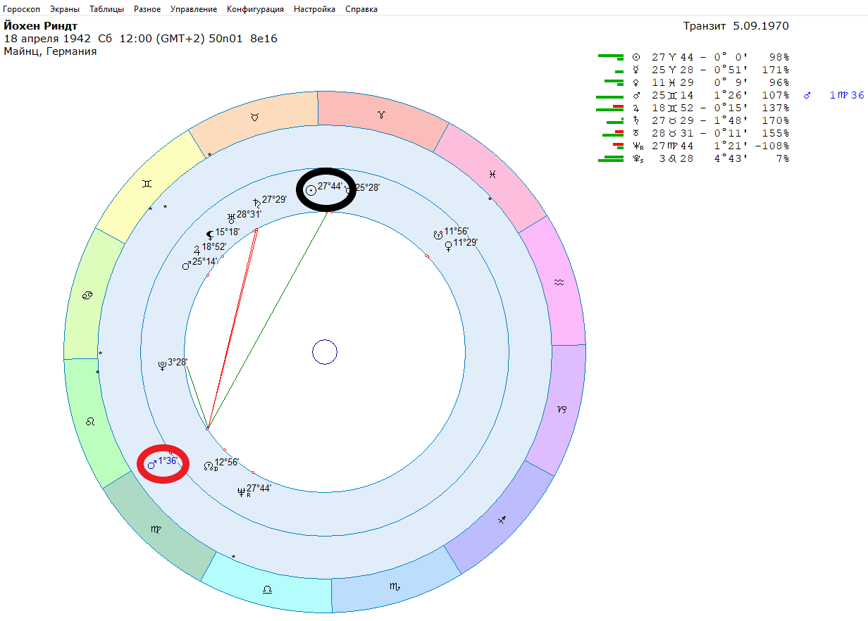 Transit Mars and accidents in motorsports - My, Автоспорт, Race, Celebrities, Astrology, Longpost