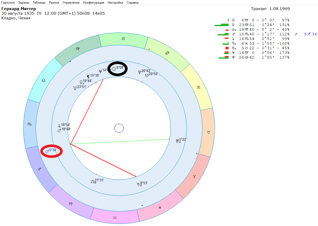 Transit Mars and accidents in motorsports - My, Автоспорт, Race, Celebrities, Astrology, Longpost