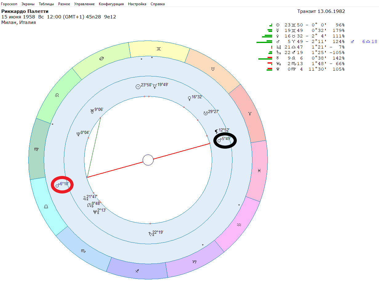 Transit Mars and accidents in motorsports - My, Автоспорт, Race, Celebrities, Astrology, Longpost