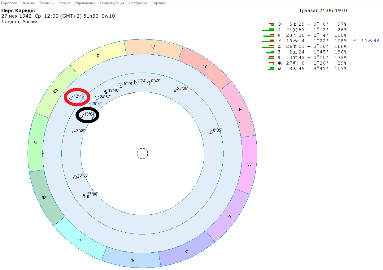 Transit Mars and accidents in motorsports - My, Автоспорт, Race, Celebrities, Astrology, Longpost