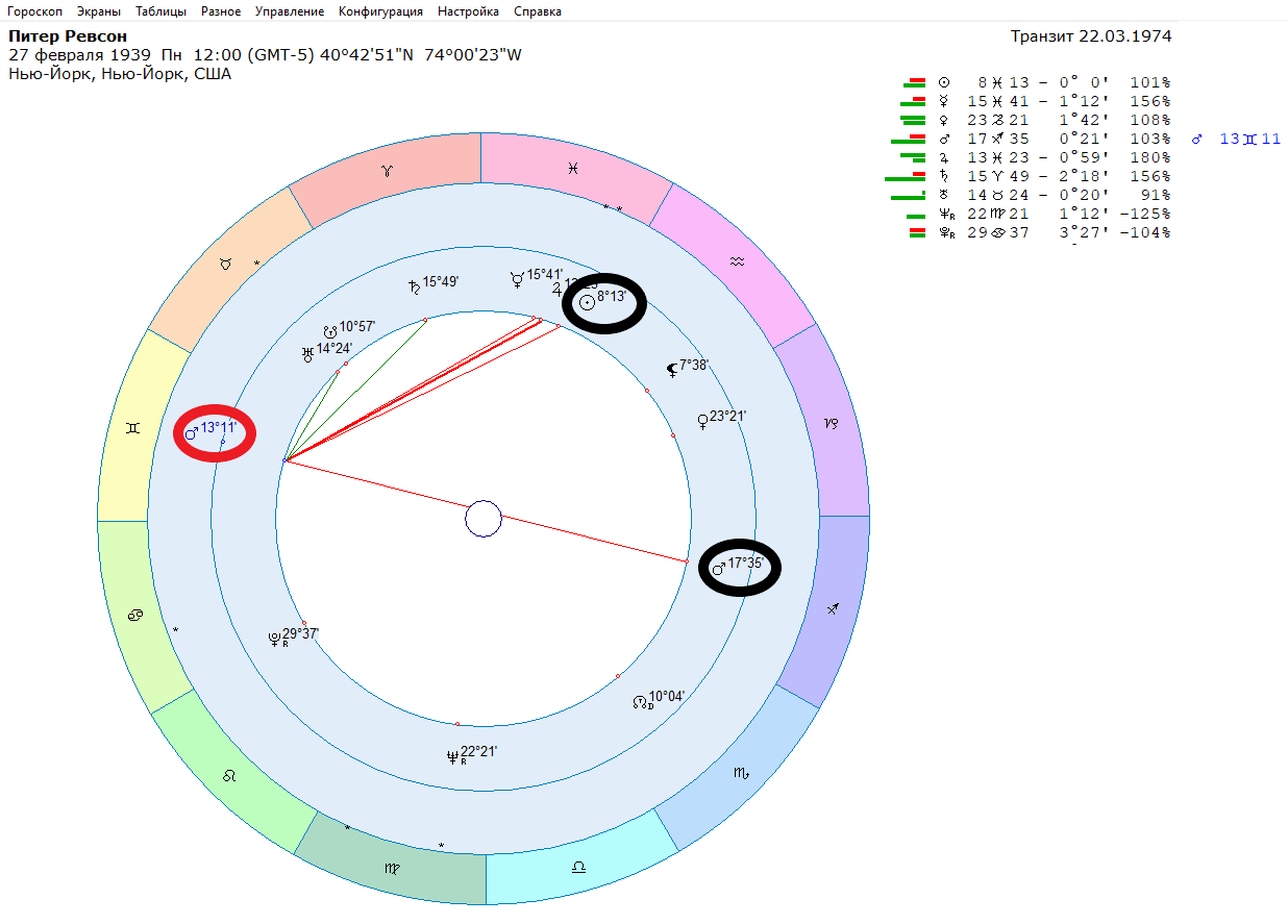 Transit Mars and accidents in motorsports - My, Автоспорт, Race, Celebrities, Astrology, Longpost