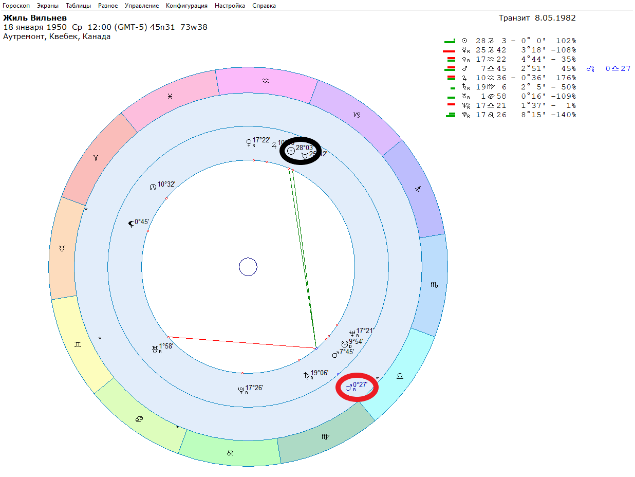 Transit Mars and accidents in motorsports - My, Автоспорт, Race, Celebrities, Astrology, Longpost