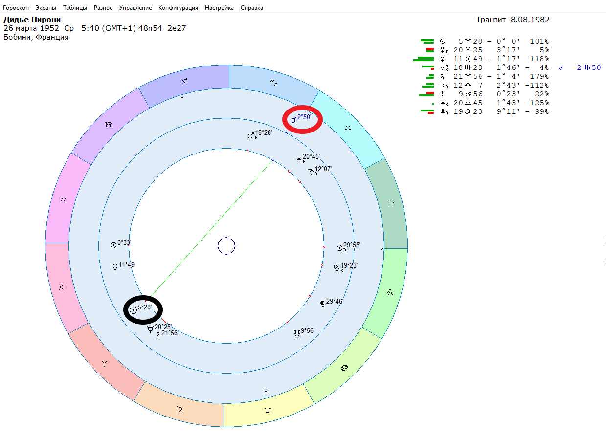 Transit Mars and accidents in motorsports - My, Автоспорт, Race, Celebrities, Astrology, Longpost