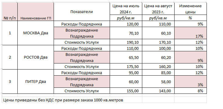 A little about Excel #1. How not to make tables - My, Microsoft Excel, Finance, Lesson, Education, Skill, Longpost