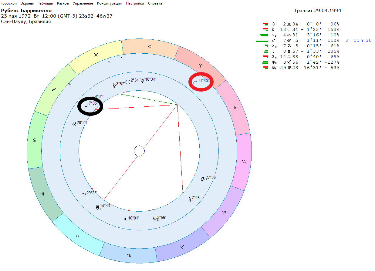 Transit Mars and accidents in motorsports - My, Автоспорт, Race, Celebrities, Astrology, Longpost