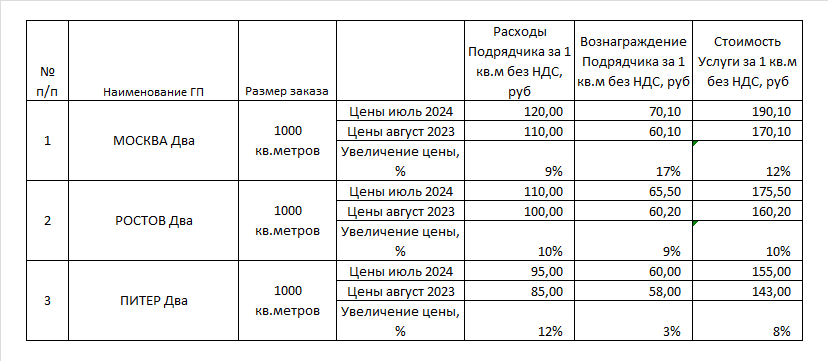 A little about Excel #1. How not to make tables - My, Microsoft Excel, Finance, Lesson, Education, Skill, Longpost