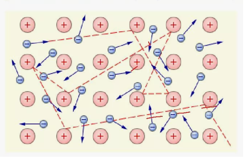 Electronic tornado - Foucault, Electricity, Physics