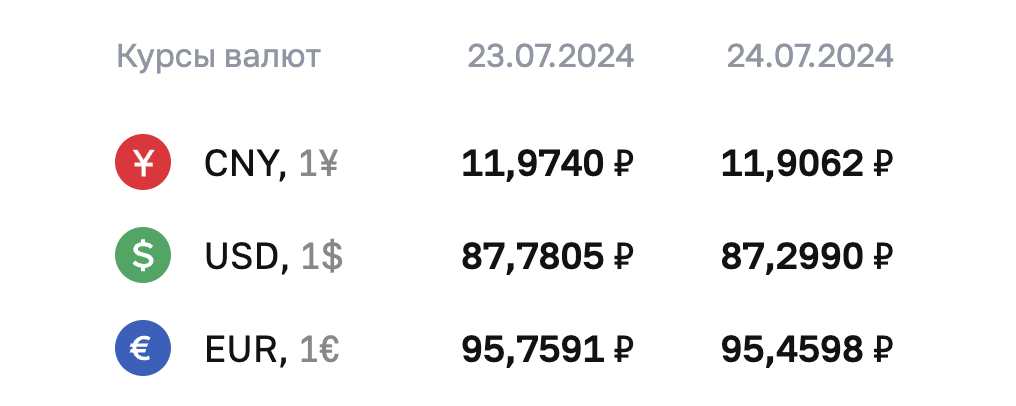 The key rate will be from 17% to 20%. What will happen? - My, Investments, Investing in stocks, Stock market, Bonds, Stock exchange, Key rate, Central Bank of the Russian Federation, Central Bank rate, Ruble, Dollars, Longpost