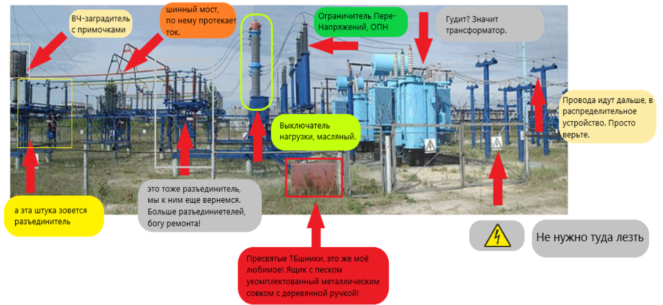 How is a high-voltage substation constructed? - My, Energy (energy production), Electricity, Substation, Longpost