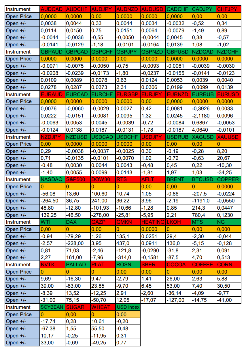 Ruble RUB in focus today: Seasonal trends and probabilities for Wednesday 07/24/2024 - Season, Probability, Forex, Investments, Trading, Snipers, Earnings, Moscow Exchange, Options, Earnings on the Internet, Cryptocurrency, Bitcoins, Video, Youtube, Longpost