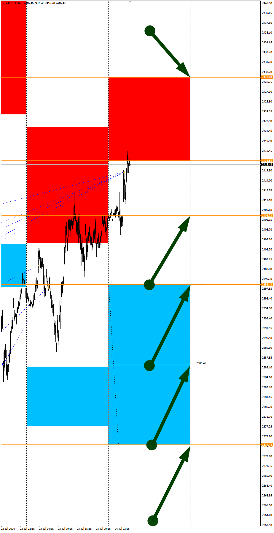 Ruble RUB in focus today: Seasonal trends and probabilities for Wednesday 07/24/2024 - Season, Probability, Forex, Investments, Trading, Snipers, Earnings, Moscow Exchange, Options, Earnings on the Internet, Cryptocurrency, Bitcoins, Video, Youtube, Longpost