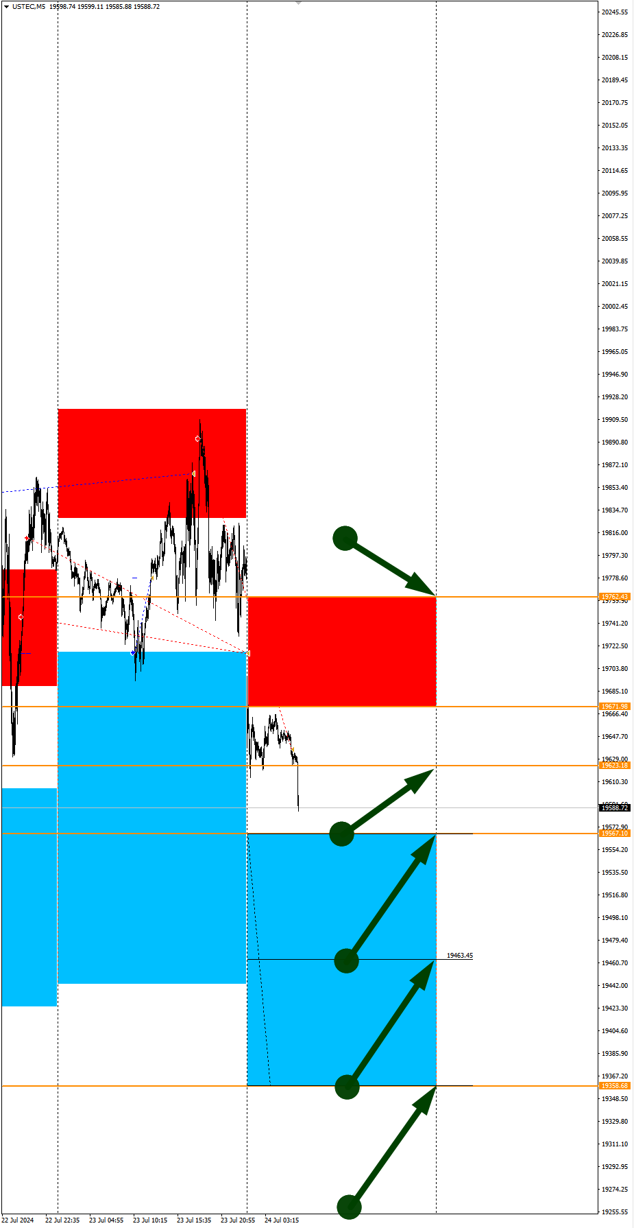 Ruble RUB in focus today: Seasonal trends and probabilities for Wednesday 07/24/2024 - Season, Probability, Forex, Investments, Trading, Snipers, Earnings, Moscow Exchange, Options, Earnings on the Internet, Cryptocurrency, Bitcoins, Video, Youtube, Longpost