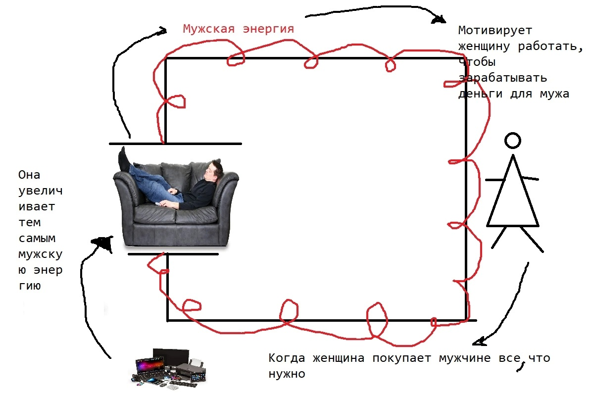 Дыхание простатой - Энергия, Космос, Эзотерика, Энергетика (производство энергии), Энергетика (эзотерика), Грэс, Деньги, Успех, Отношения, Зеркальный фотоаппарат, Юмор, Картинка с текстом