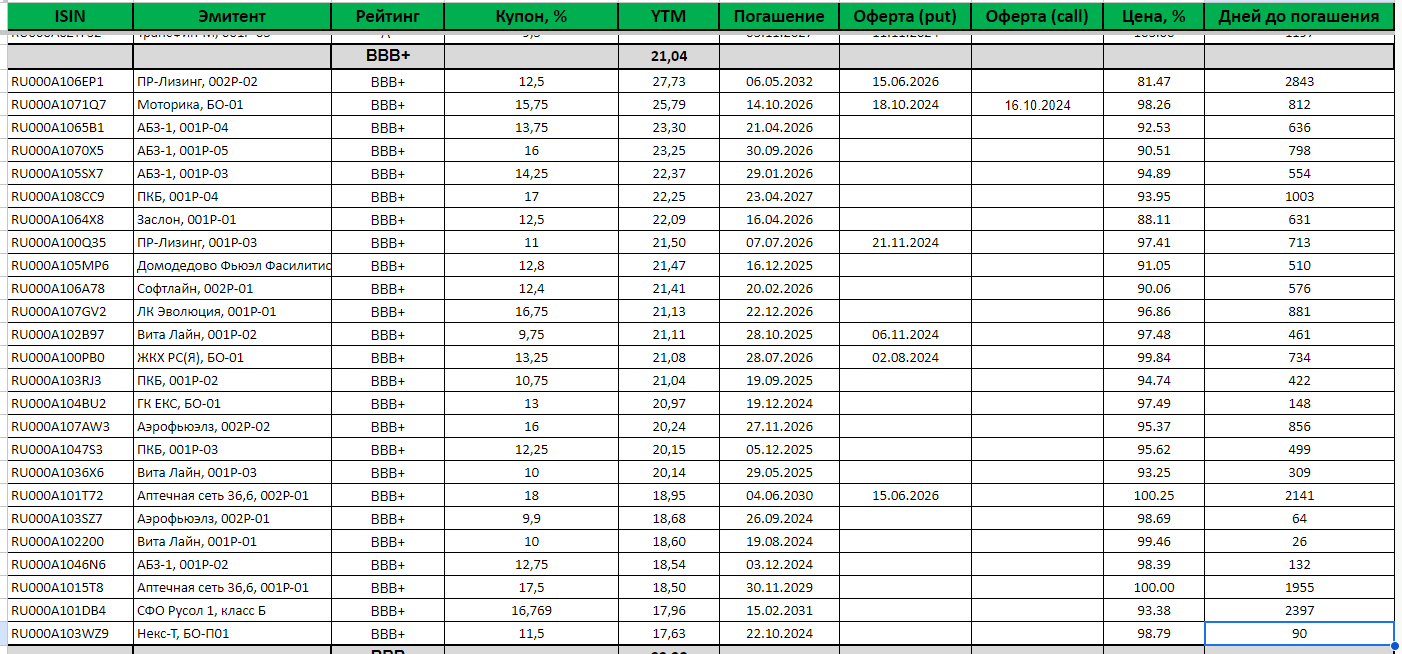 Market map as of 07/24/2024 - My, Bonds, Income, Telegram (link)