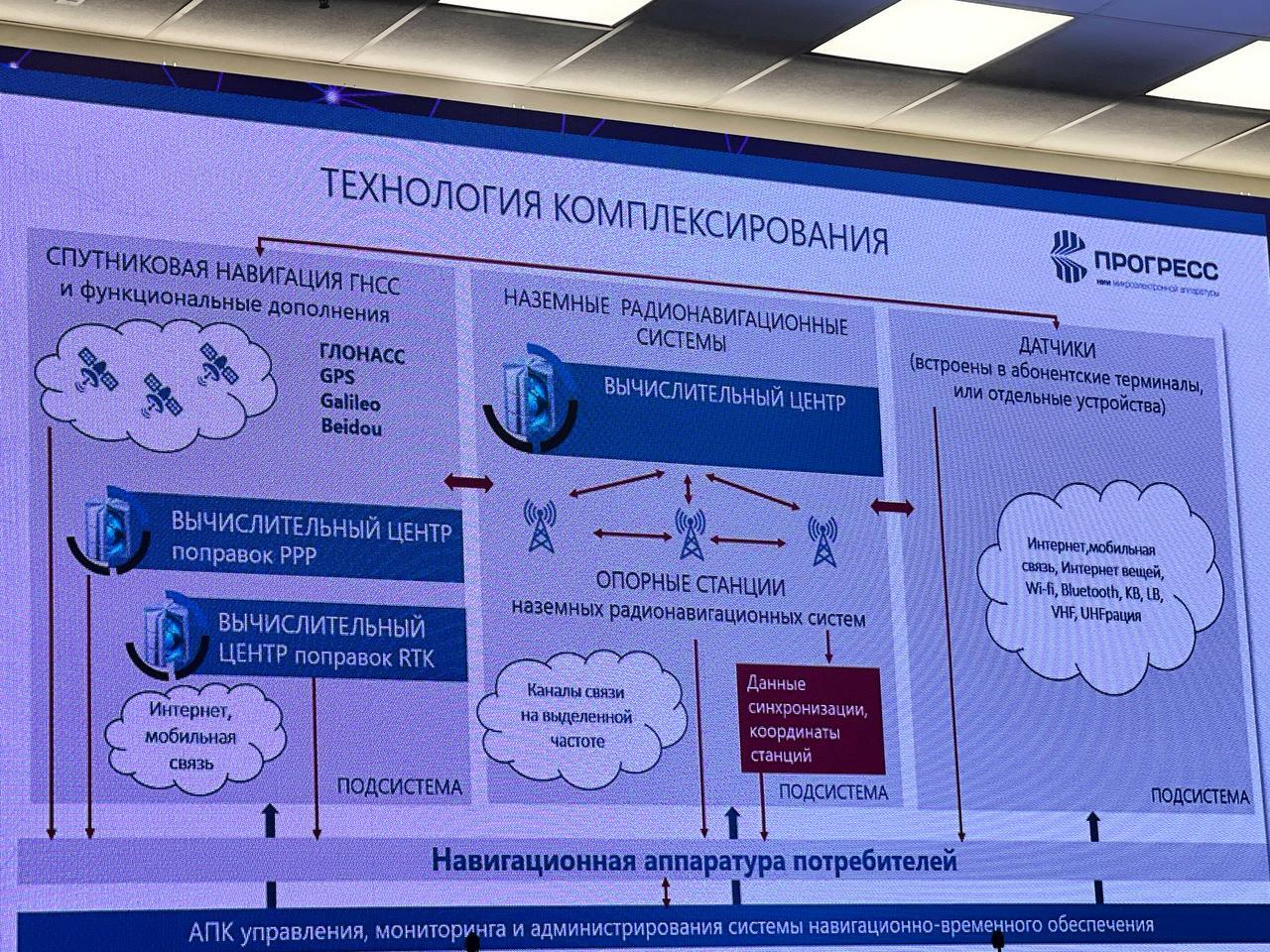 What does Roscosmos have in store for us in the coming days? - Roscosmos, Rocket, Space, Satellites, Astronomy, Running, Telegram (link), Longpost