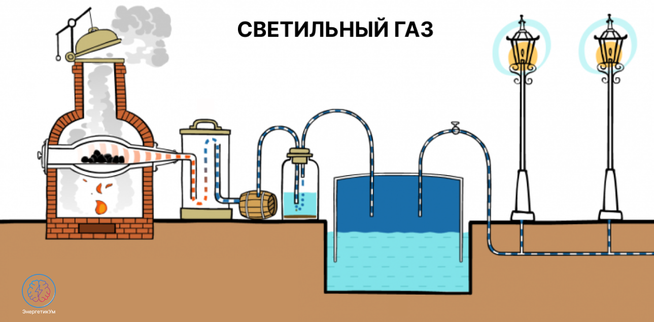 Что такое светильный газ? | Пикабу