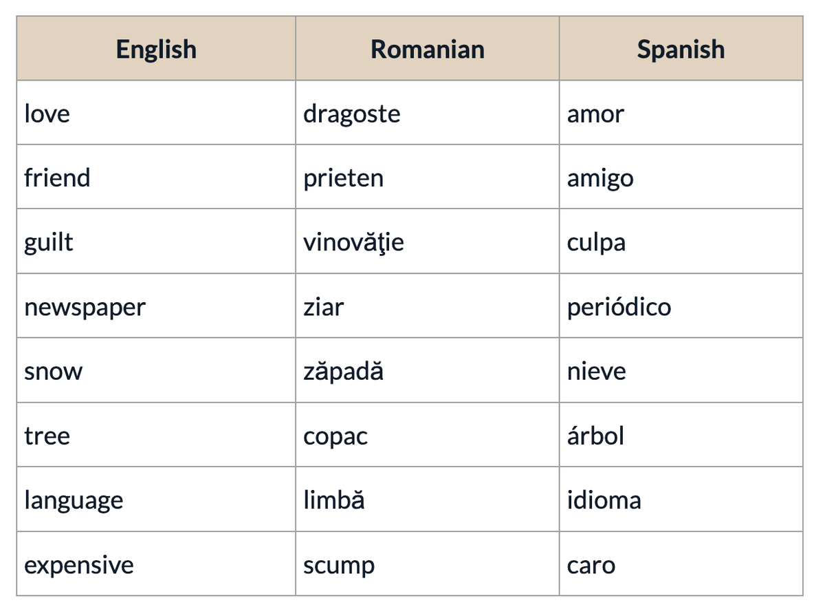 What do the people of Moldova and Argentina have in common? - My, Linguistics, Language, The words, Tourism, Foreign languages, Country, Travels, Languages of Europe, Moldova, Argentina, Longpost