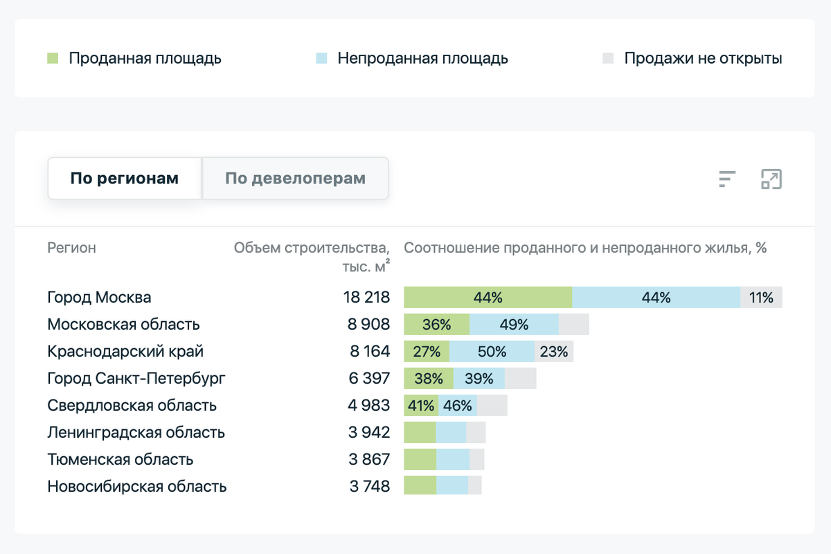 ИТ-ипотека Шрёдингера. Конец льгот. Москва и Сочи продолжают дорожать. Что произошло с ценами на недвижку за месяц? - Моё, Инвестиции, Недвижимость, Москва, Сочи, Жилье, Квартира, Ипотека, Покупка недвижимости, Новостройка, Длиннопост