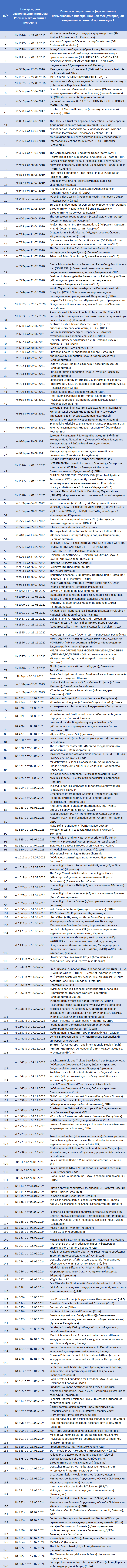 178 иностранных организаций непременно хотели совершить добро для каждого россиянина - Политика, Иностранное влияние, Россия, Запад, Длиннопост