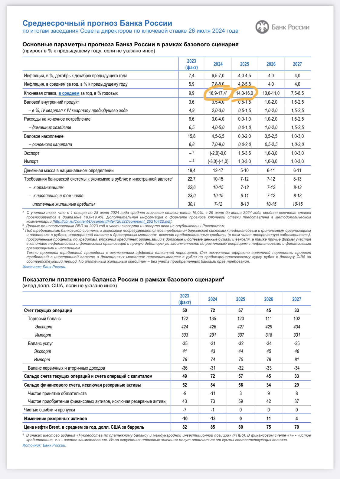 ЦБ поднял ставку до 18% и может поднять ещё - Моё, Биржа, Инвестиции, Финансы, Длиннопост