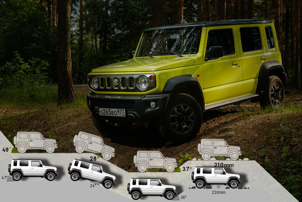 Why five doors won't help Suzuki Jimny anymore. Will a long wheelbase turn a toy car into a full-fledged car? - Auto, Technics, Test, Suzuki, SUV, Car history, GIF, Longpost