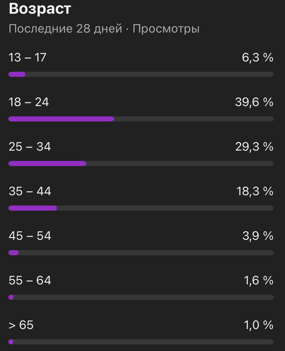 Reply to the post “Rutube through the eyes of a content creator” - My, Rutube, Blocking youtube, Text, Negative, Youtube, Reply to post, Longpost, A wave of posts