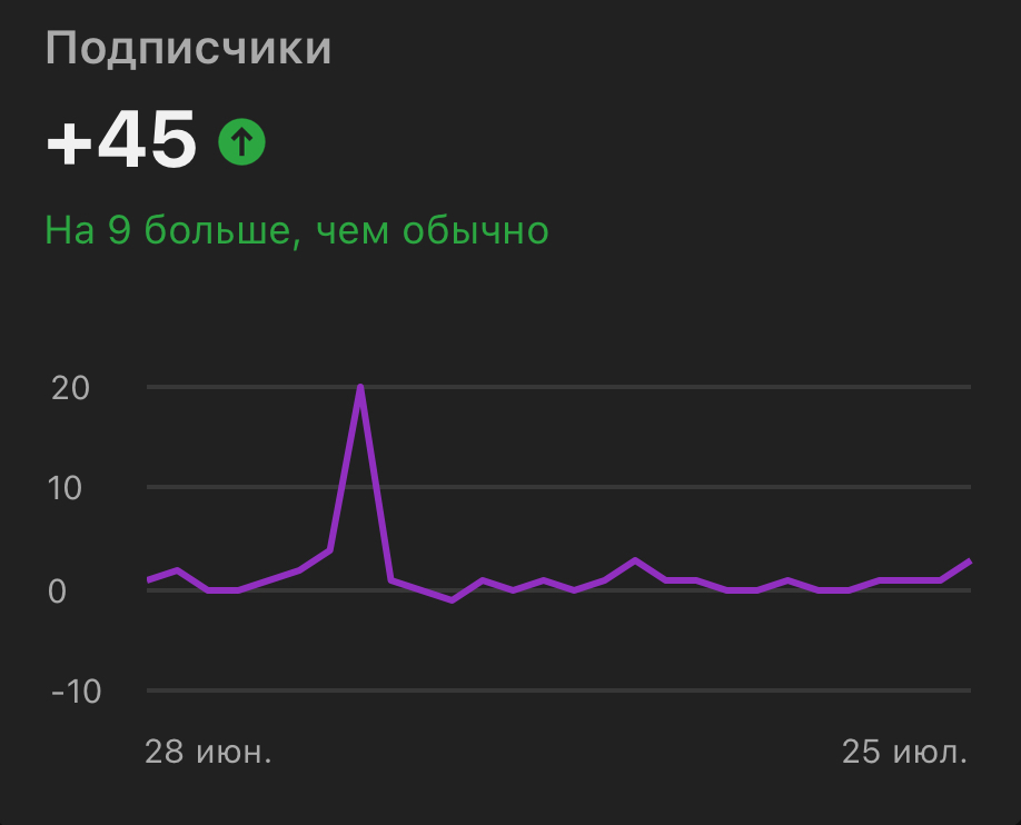 Reply to the post “Rutube through the eyes of a content creator” - My, Rutube, Blocking youtube, Text, Negative, Youtube, Reply to post, Longpost, A wave of posts