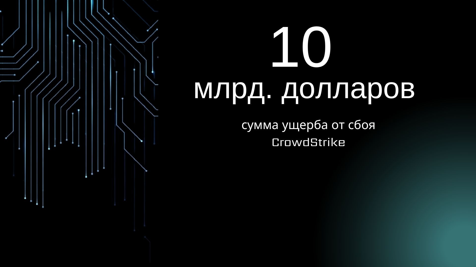 Глобальная ошибка CrowdStrike: кто следующий? - IT, Технологии, Windows, Crowdstrike, Microsoft, Программа, Информационная безопасность