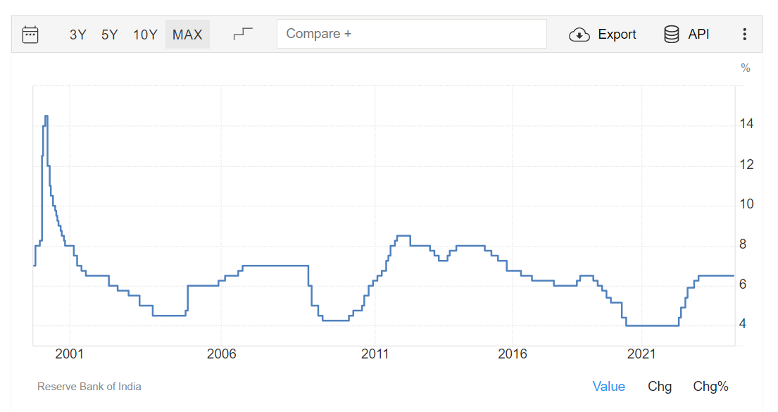 Feast in Time of Plague. How the Central Bank increases profits for the Russian banking and financial oligarchy - My, A crisis, Economy, Central Bank of the Russian Federation, Currency, Ruble, Inflation, Longpost, A wave of posts