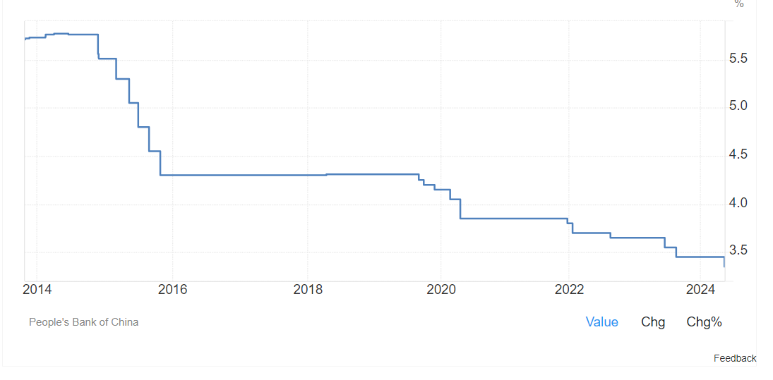 Feast in Time of Plague. How the Central Bank increases profits for the Russian banking and financial oligarchy - My, A crisis, Economy, Central Bank of the Russian Federation, Currency, Ruble, Inflation, Longpost, A wave of posts