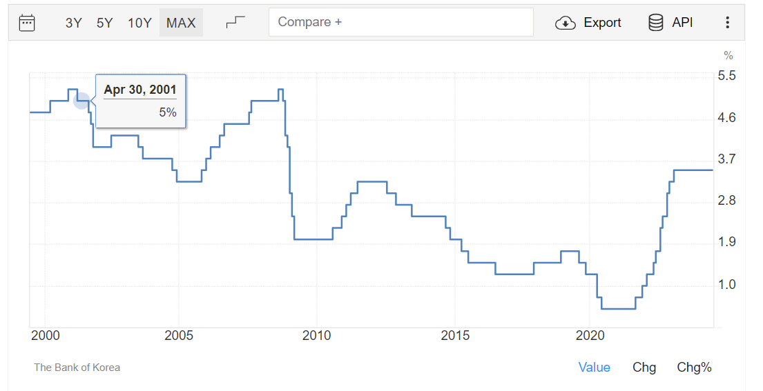 Feast in Time of Plague. How the Central Bank increases profits for the Russian banking and financial oligarchy - My, A crisis, Economy, Central Bank of the Russian Federation, Currency, Ruble, Inflation, Longpost, A wave of posts