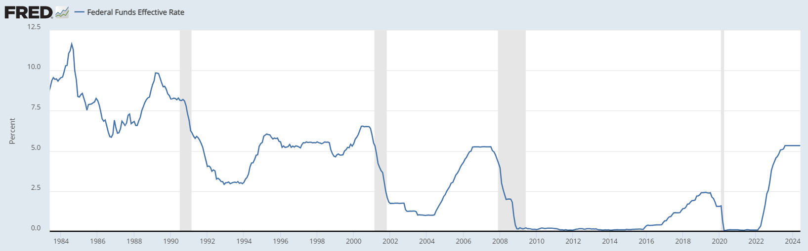 Feast in Time of Plague. How the Central Bank increases profits for the Russian banking and financial oligarchy - My, A crisis, Economy, Central Bank of the Russian Federation, Currency, Ruble, Inflation, Longpost, A wave of posts