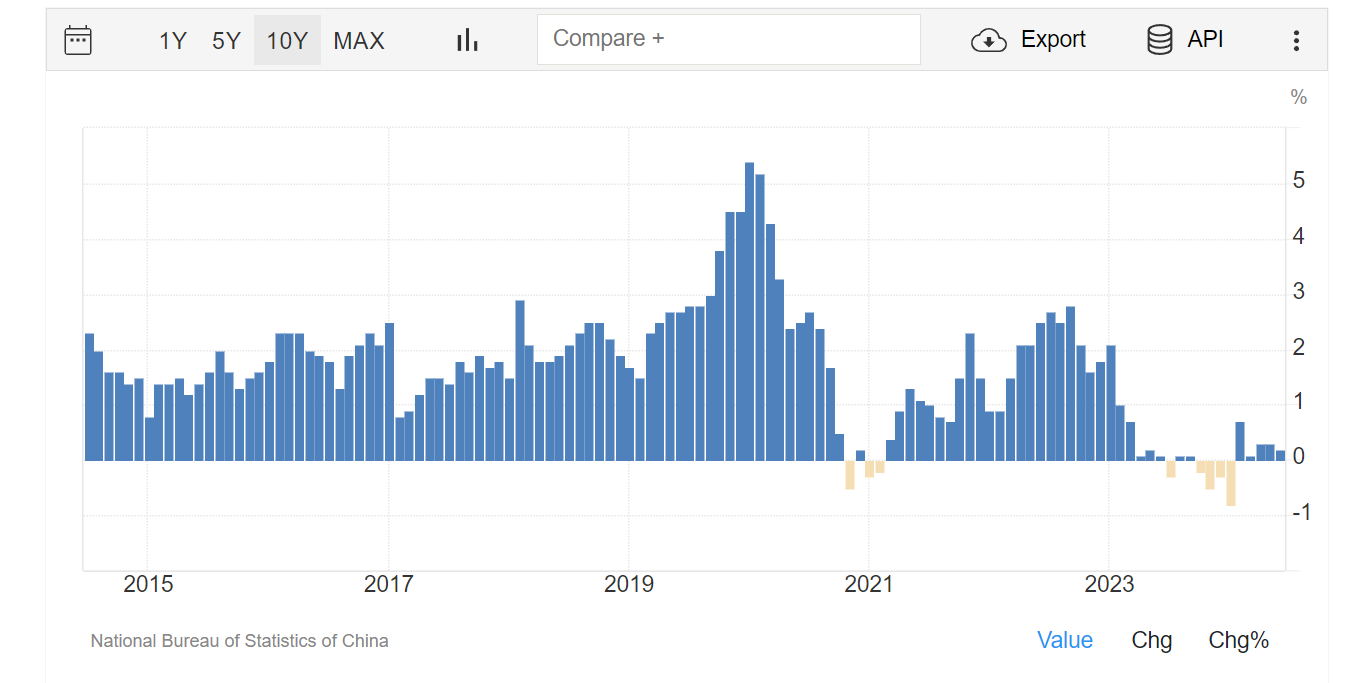 Feast in Time of Plague. How the Central Bank increases profits for the Russian banking and financial oligarchy - My, A crisis, Economy, Central Bank of the Russian Federation, Currency, Ruble, Inflation, Longpost, A wave of posts