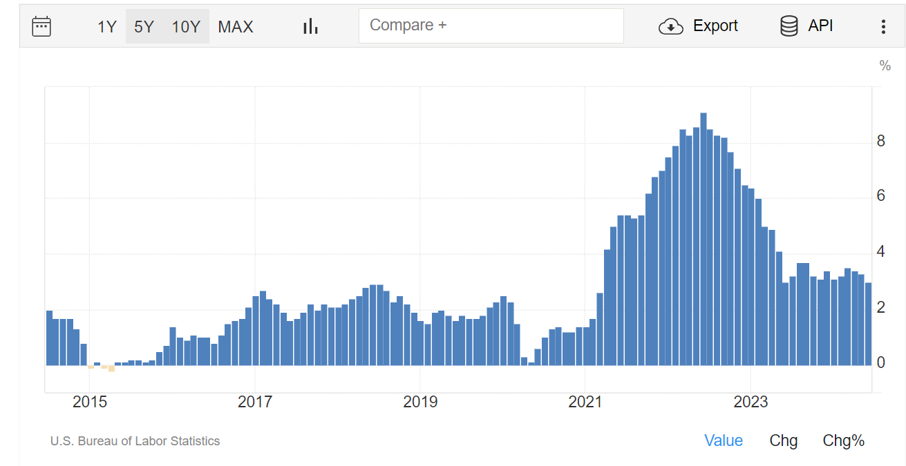 Feast in Time of Plague. How the Central Bank increases profits for the Russian banking and financial oligarchy - My, A crisis, Economy, Central Bank of the Russian Federation, Currency, Ruble, Inflation, Longpost, A wave of posts